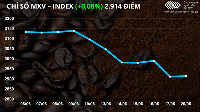 Dầu thô phục hồi, giá quặng sắt lao dốc hơn 7% -0