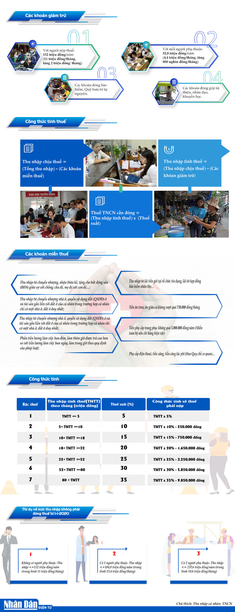 [Infographic] Cách tính thuế thu nhập cá nhân theo quy định mới -0