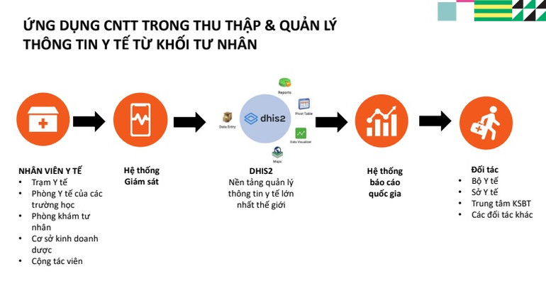 Cảnh báo ổ dịch sớm hơn nhờ ứng dụng công nghệ số vào giám sát sự kiện y tế khẩn cấp ảnh 1 Ứng dụng công nghệ số vào giám sát sự kiện y tế khẩn cấp và nguy cơ dịch bệnh -0