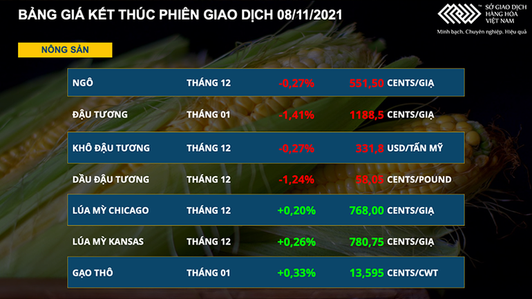 Giá gạo thô và lúa mì trên Sở Chicago tiếp tục xu hướng tăng ảnh 2 Giá gạo thô và lúa mì trên Sở Chicago vẫn tiếp tục xu hướng tăng -0