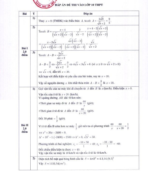 Đề thi, đáp án môn Toán thi lớp 10 Hà Nội -1