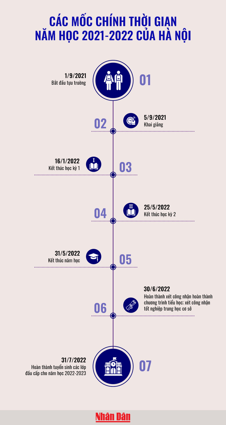 Mốc thời gian năm học 2021-2022 của Hà Nội -0