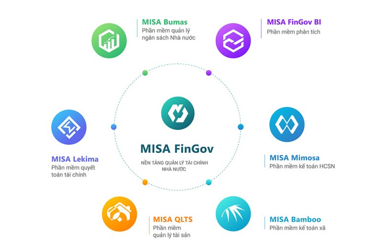 Chuyển đổi số trong công tác quản trị tài chính tập trung -0