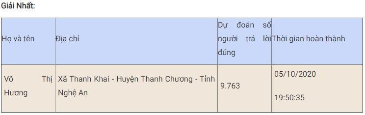 Bạn Võ Thị Hương đoạt giải Nhất tuần năm thi trắc nghiệm “Chung tay vì an toàn giao thông” -0