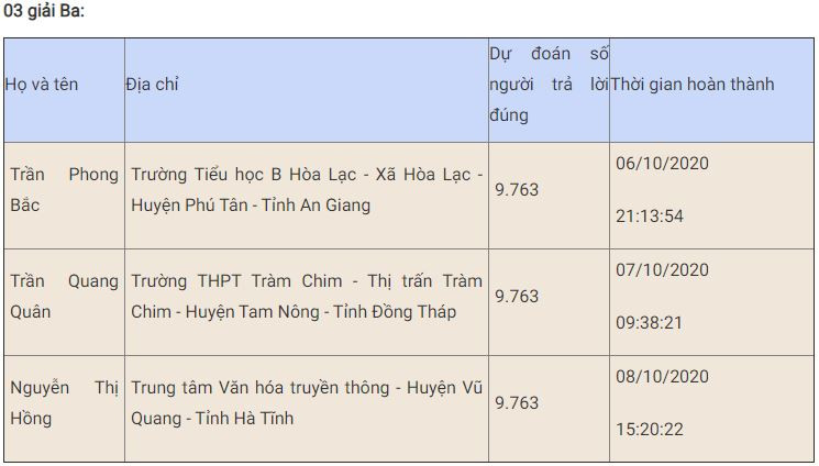 Bạn Võ Thị Hương đoạt giải Nhất tuần năm thi trắc nghiệm “Chung tay vì an toàn giao thông” -0