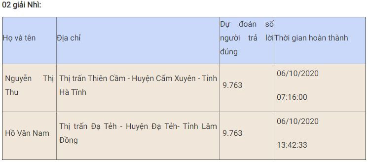 Bạn Võ Thị Hương đoạt giải Nhất tuần năm thi trắc nghiệm “Chung tay vì an toàn giao thông” -0