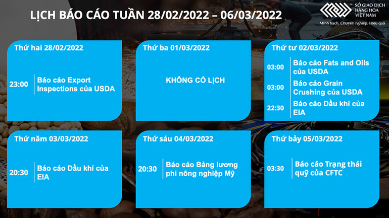 Căng thẳng ở biển Đen khiến giá hàng hóa biến động bất thường -0