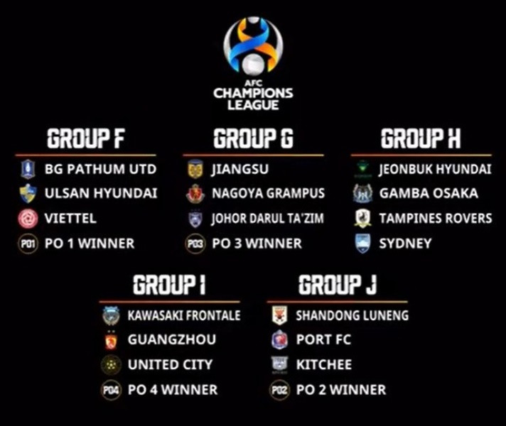 Bốc thăm Cúp bóng đá châu Á 2021: Hà Nội và Sài Gòn FC “dễ thở” -0