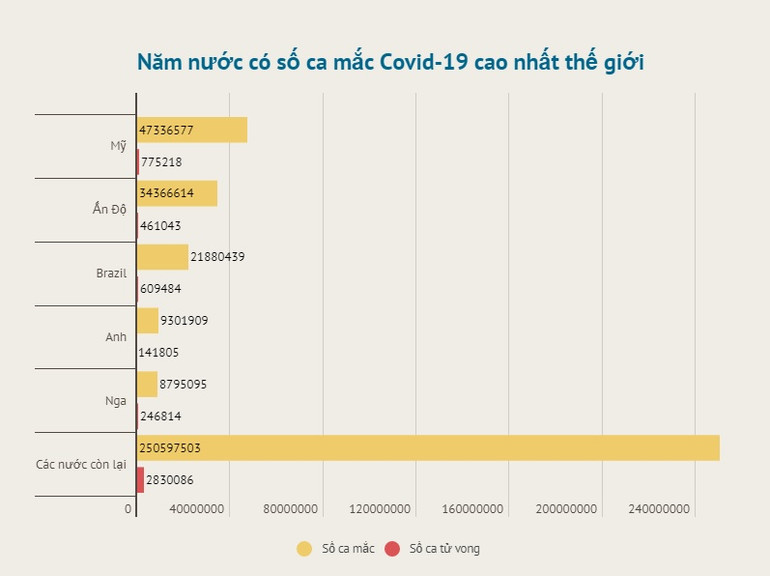 Tín hiệu tích cực trong cuộc chiến chống đại dịch Covid-19 toàn cầu -0