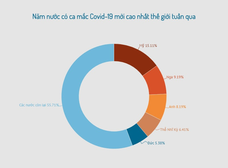 Tín hiệu tích cực trong cuộc chiến chống đại dịch Covid-19 toàn cầu -0