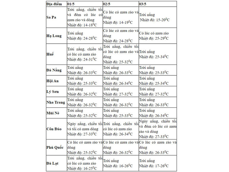 Chỉ số UV nhiều nơi trên cả nước ở mức gây hại rất cao -0