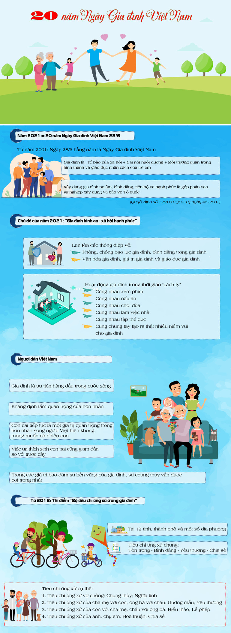[Infographic] 20 năm Ngày Gia đình Việt Nam -0