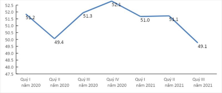 Hơn 28 triệu lao động bị ảnh hưởng tiêu cực bởi đại dịch Covid-19 -0