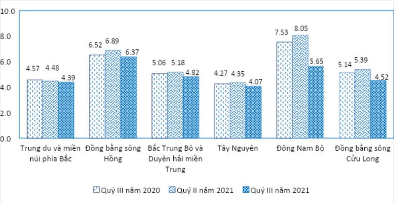 Hơn 28 triệu lao động bị ảnh hưởng tiêu cực bởi đại dịch Covid-19 -0