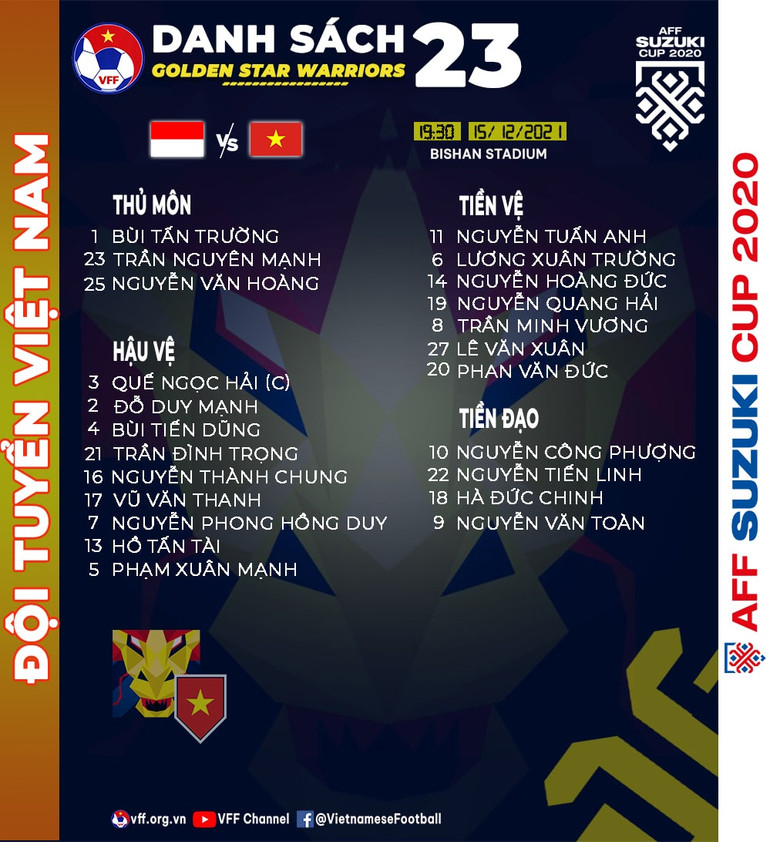 Danh sách 23 tuyển thủ Việt Nam đăng ký thi đấu trận gặp Indonesia -0