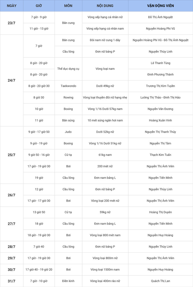 Lịch thi đấu của đoàn Thể thao Việt Nam tại Olympic Tokyo 2020 -0