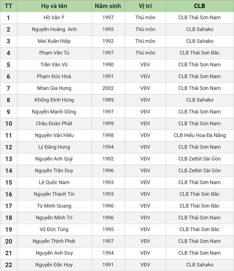 Danh sách 22 cầu thủ đội tuyển Futsal Việt Nam được gọi tập trung -0