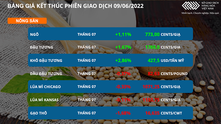 Nhóm kim loại đồng loạt lao dốc trước “cuộc chiến” tăng lãi suất nhằm kiềm chế lạm phát -0