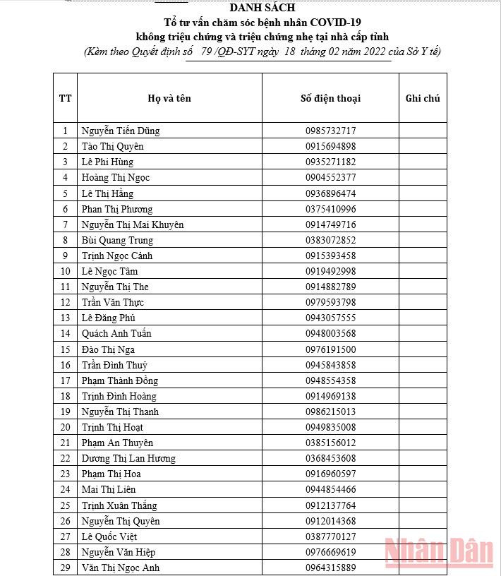 Thanh Hóa thành lập Tổ tư vấn chăm sóc bệnh nhân Covid-19 -0