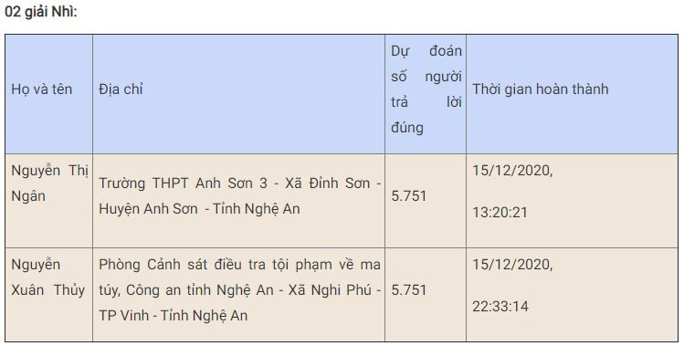 Bạn Phạm Hùng đoạt giải Nhất tuần 15 thi trắc nghiệm “Chung tay vì an toàn giao thông” -0