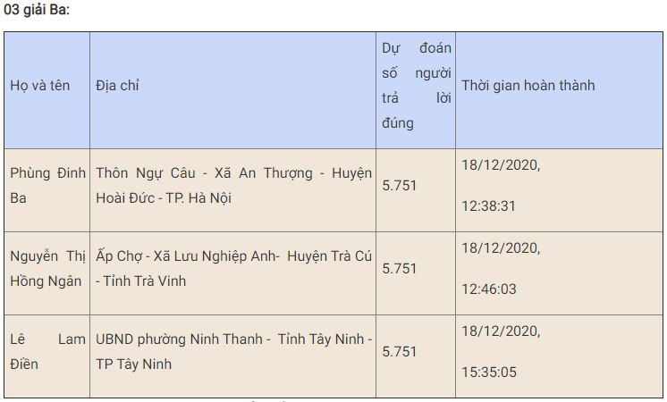 Bạn Phạm Hùng đoạt giải Nhất tuần 15 thi trắc nghiệm “Chung tay vì an toàn giao thông” -0