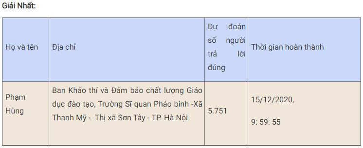Bạn Phạm Hùng đoạt giải Nhất tuần 15 thi trắc nghiệm “Chung tay vì an toàn giao thông” -0