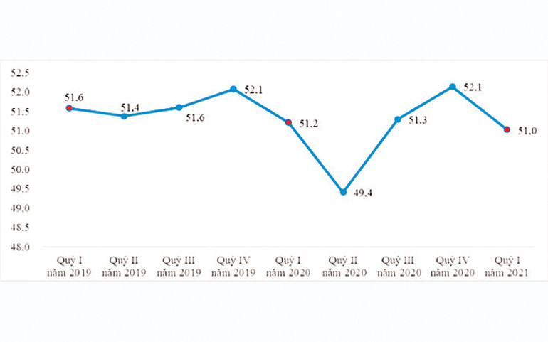 Mất việc làm, giảm thu nhập - nỗi lo mùa dịch -0