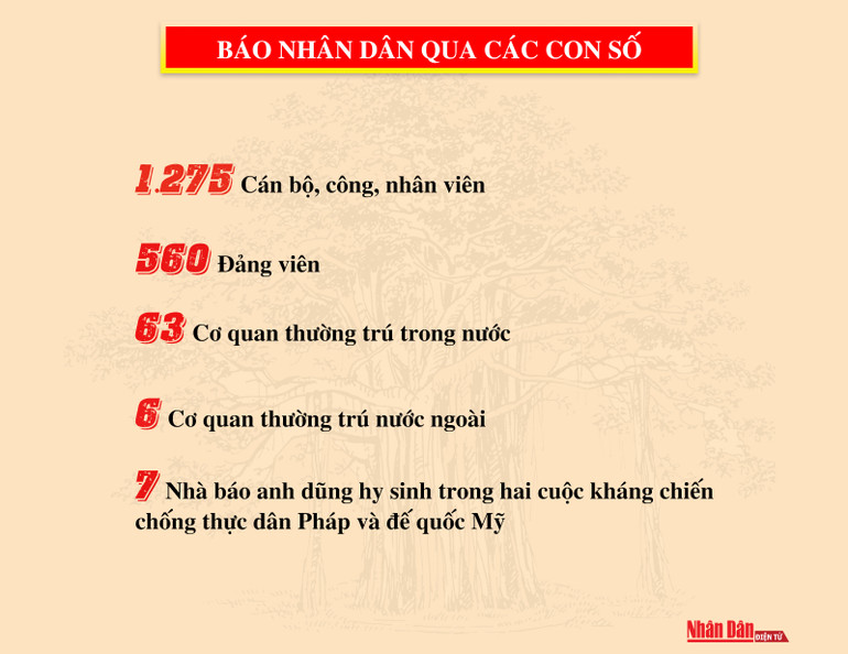70 NĂM LỊCH SỬ VẺ VANG CỦA BÁO NHÂN DÂN -0