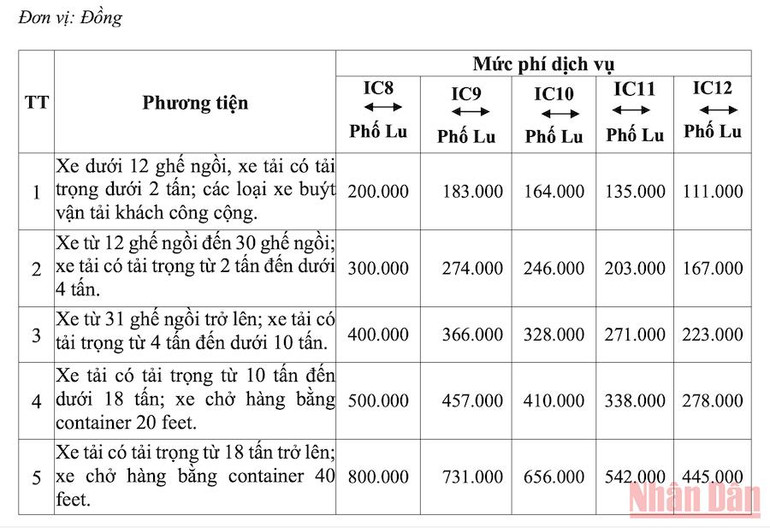 Mức phí cao tốc Nội Bài-Lào Cai khi khai thác nút giao Phố Lu -3