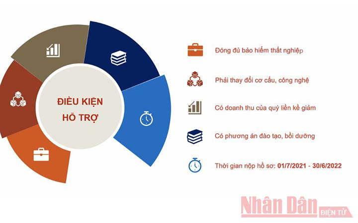 Cụ thể hóa chính sách bồi dưỡng nâng cao tay nghề cho lao động trong dịch Covid-19 -0