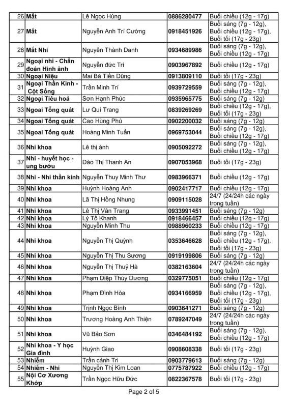 Hơn 130 số điện thoại của bác sĩ tư vấn sức khỏe miễn phí giữa đại dịch -1