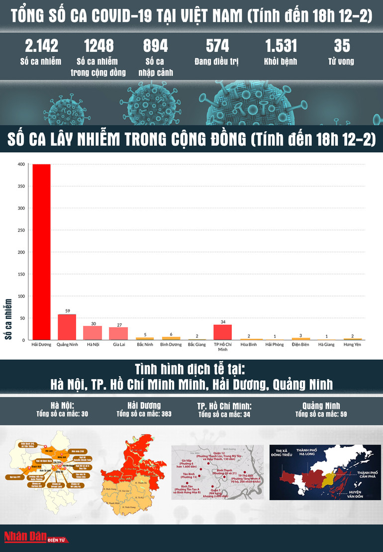 [Infographic] Bản đồ dịch Covid-19 tại Việt Nam đến 18 giờ ngày 12-2 -0