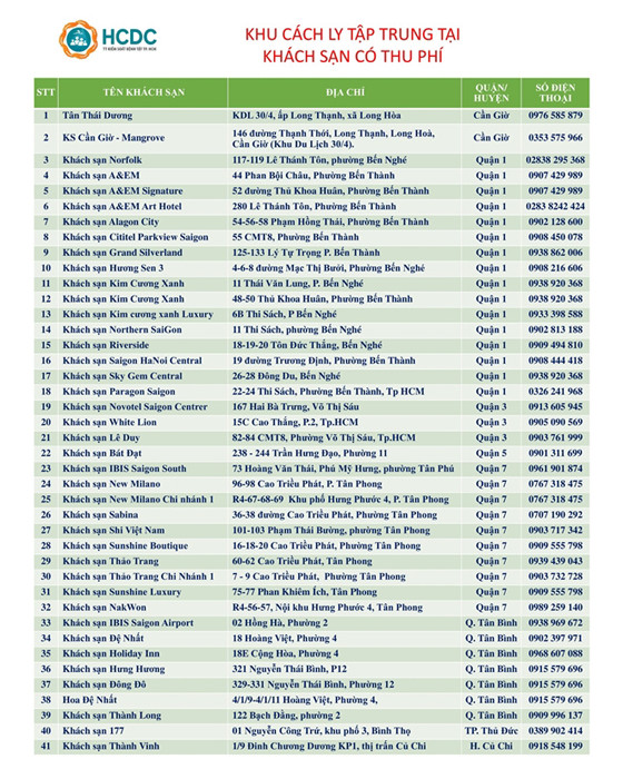 Tiếp tục giám sát nghiêm ngặt các khách sạn cách ly người nhập cảnh -0