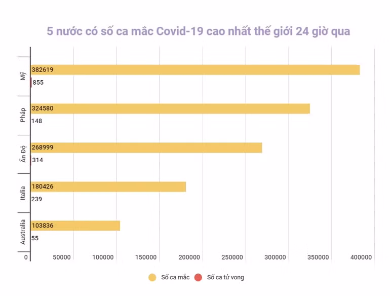 Chương trình COVAX đạt mốc phân phối 1 tỷ liều vaccine ngừa Covid-19 -0