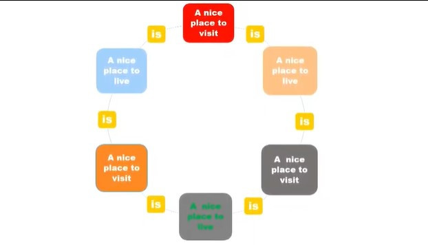 “Một nơi đáng sống sẽ là một nơi đáng để đi du lịch” -0