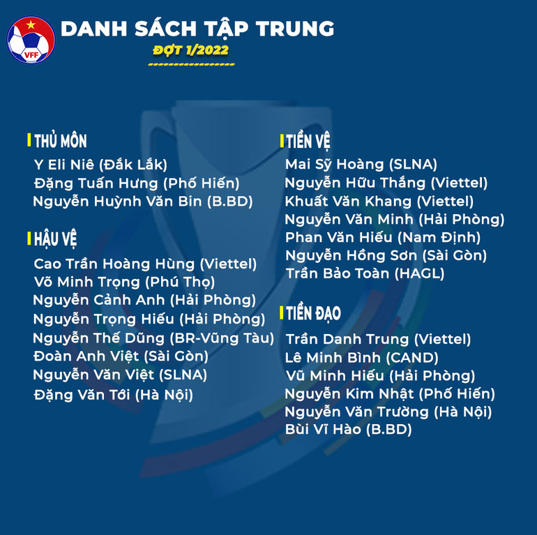 Đội tuyển Olympic Việt Nam tập trung đợt 1 trong năm 2022 -0