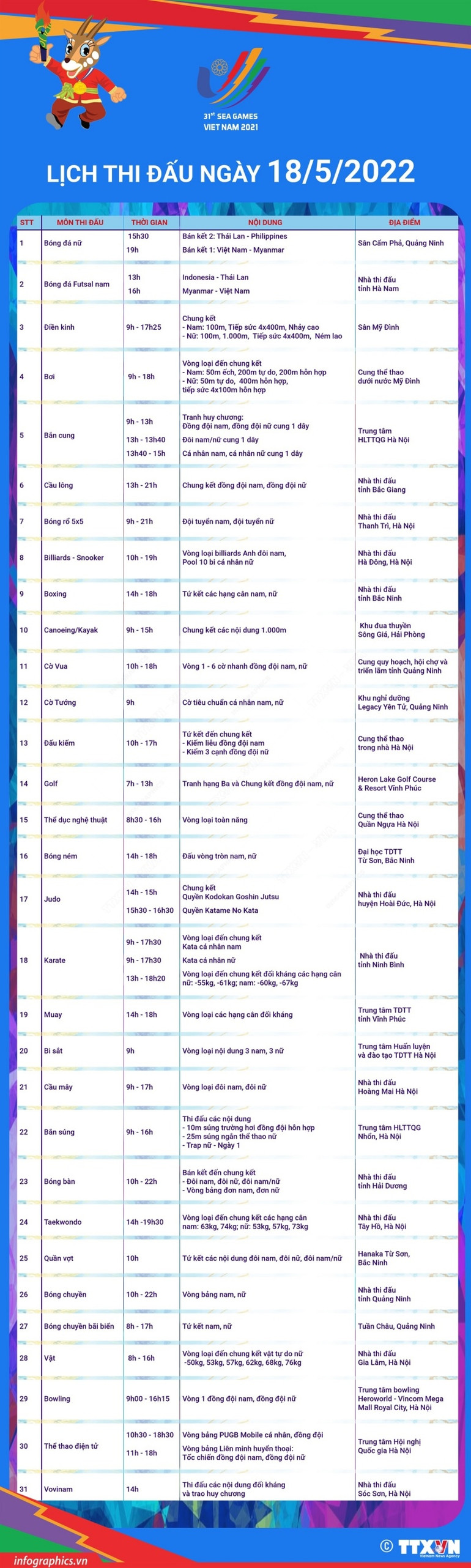 [CẬP NHẬT] Lịch thi đấu SEA Games 31 ngày 18/5 -0