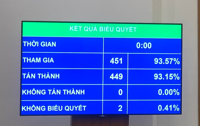 Quốc hội thông qua Nghị quyết về phân bổ ngân sách Trung ương năm 2021 -0