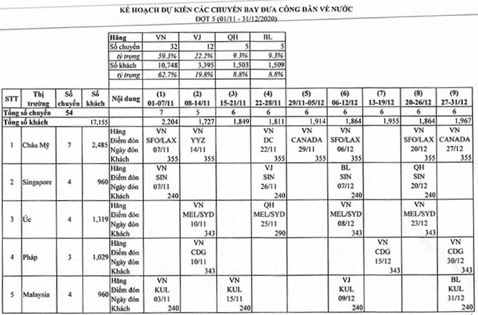Cảnh báo hiện tượng lừa đảo đưa công dân về nước tránh dịch -0