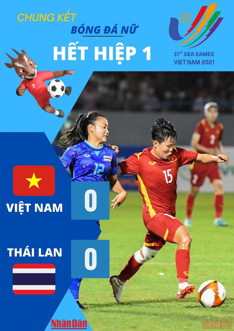 [Chung kết bóng đá nữ SEA Games 31] Việt Nam 0-0 Thái Lan (Hết hiệp 1): Chưa thể ghi bàn -0