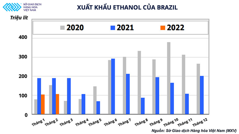 Tương lai nào cho thị trường đường Việt Nam khi giá đường thế giới đang khó đoán định? -0