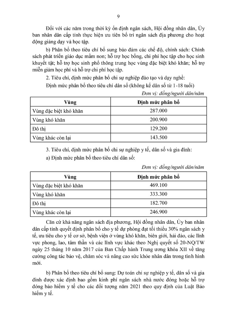 Quy định về các nguyên tắc, tiêu chí và định mức phân bổ dự toán chi thường xuyên ngân sách nhà nước năm 2022 -0