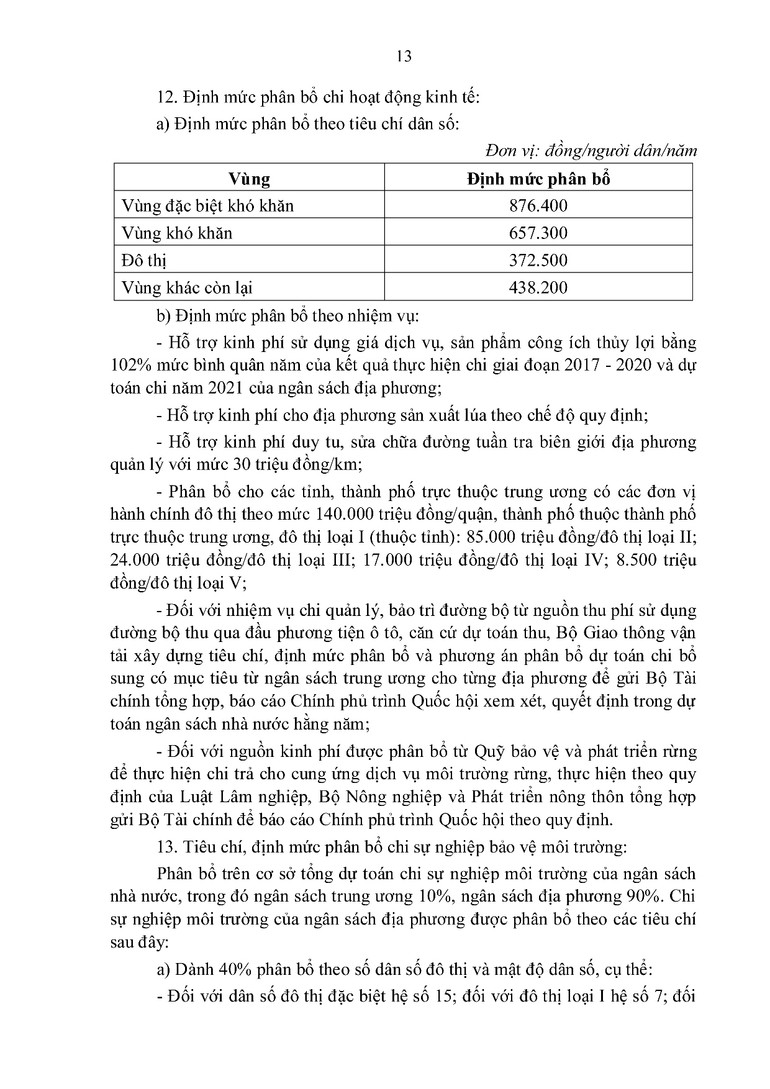 Quy định về các nguyên tắc, tiêu chí và định mức phân bổ dự toán chi thường xuyên ngân sách nhà nước năm 2022 -0