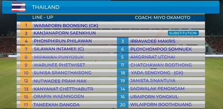 [Chung kết bóng đá nữ SEA Games 31] Việt Nam 0-0 Thái Lan (Hiệp 2): Chờ bàn mở tỷ số -0