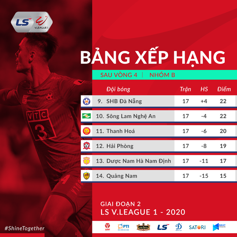 Cao trào cuộc đua, cơn mưa bàn thắng -0