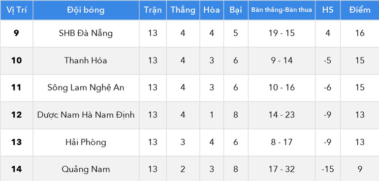 Lịch thi đấu V-League 2020 giai đoạn 2: Cuộc đua vô địch và trụ hạng -0