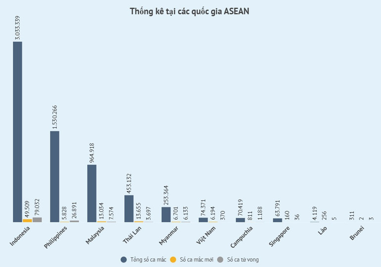 99% số người tử vong do Covid-19 tại Mỹ trong 6 tháng qua chưa tiêm chủng -0