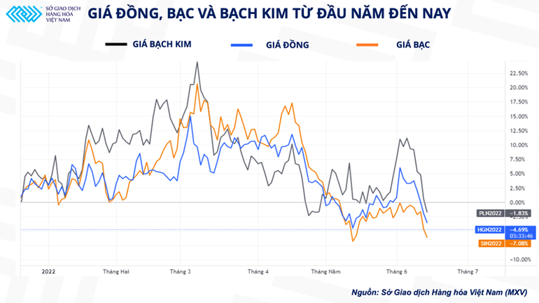 Thị trường kim loại giữa tâm điểm về cuộc họp lãi suất của FED -0