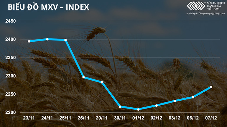 Biểu đồ MXV-Index. Giá kim loại quý và kim loại cơ bản giữ vững sắc xanh -0