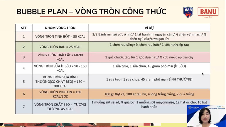 Chế độ dinh dưỡng và phòng tránh chấn thương khi tập luyện thể thao -0